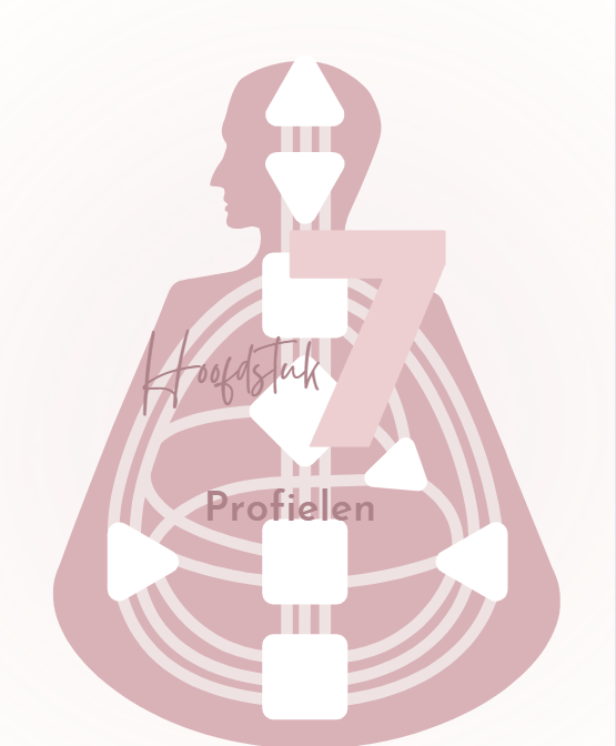 Manifesteer je levensdoel met de profiellijnen in Human Design